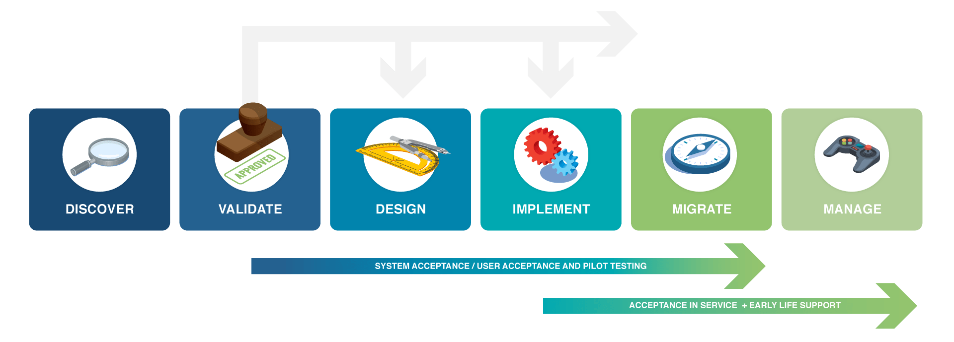 Professional Services Lifecycle Engagement