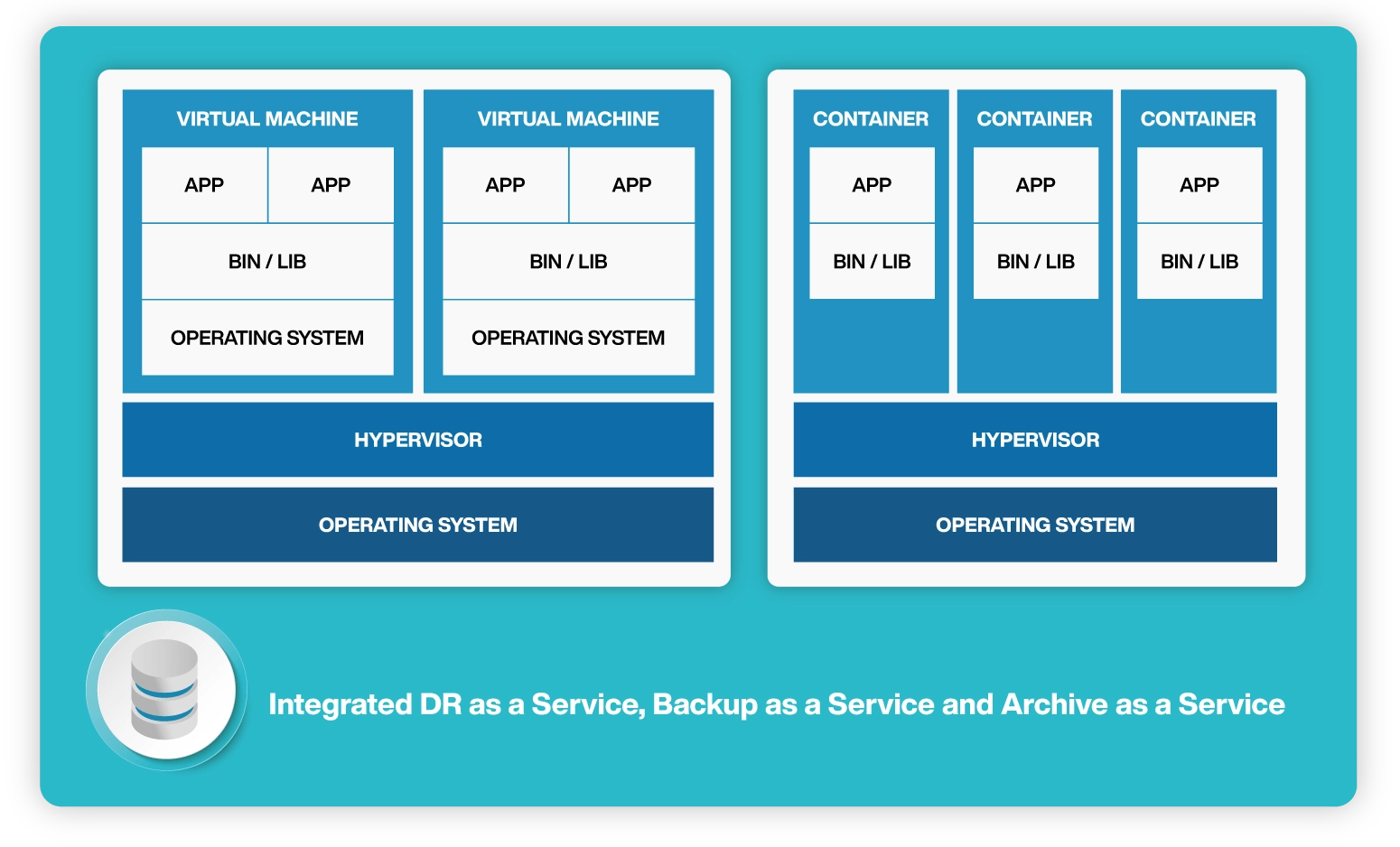 Managed and Professional Services