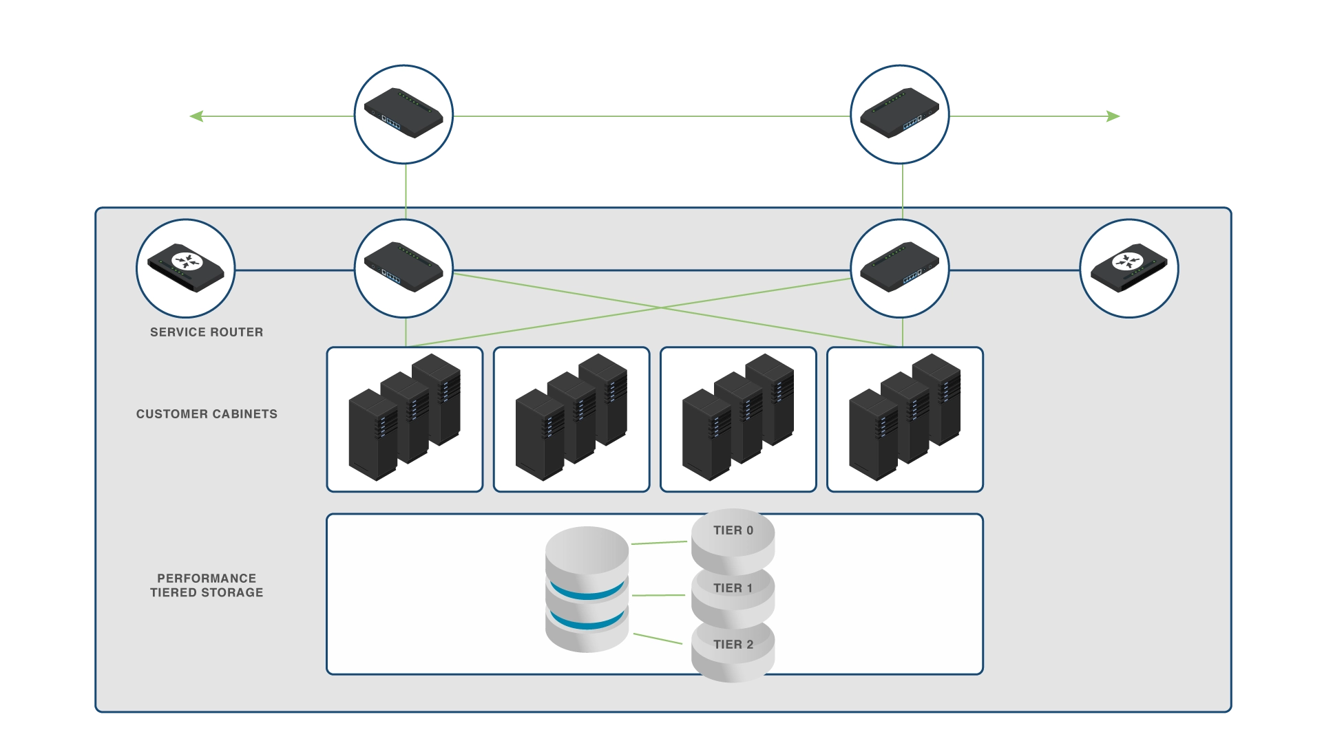 What Makes Exponential-e Data Centre Services Different?